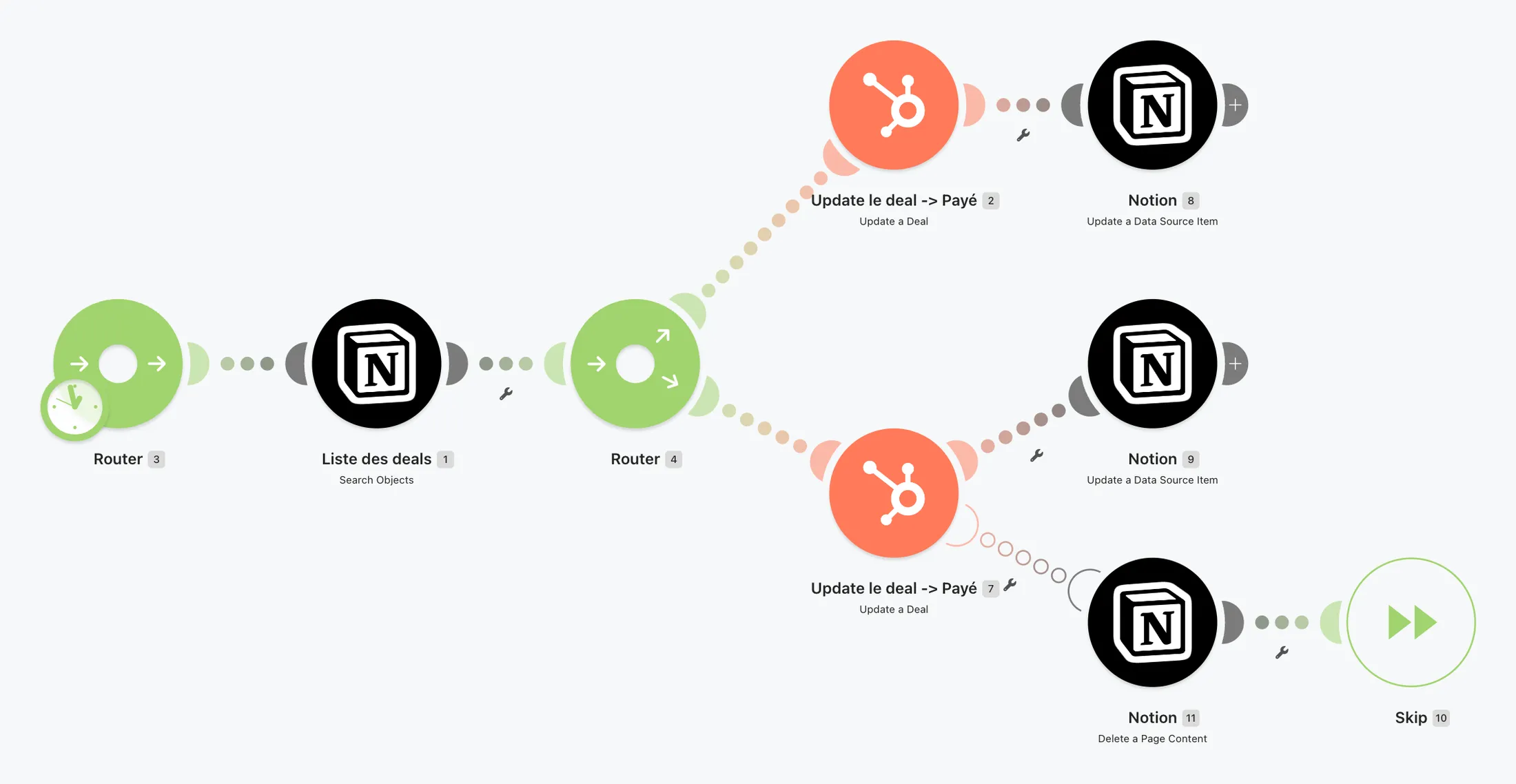 Scénario Make : un routeur synchronise les affaires du CRM avec les fiches de la base de suivi