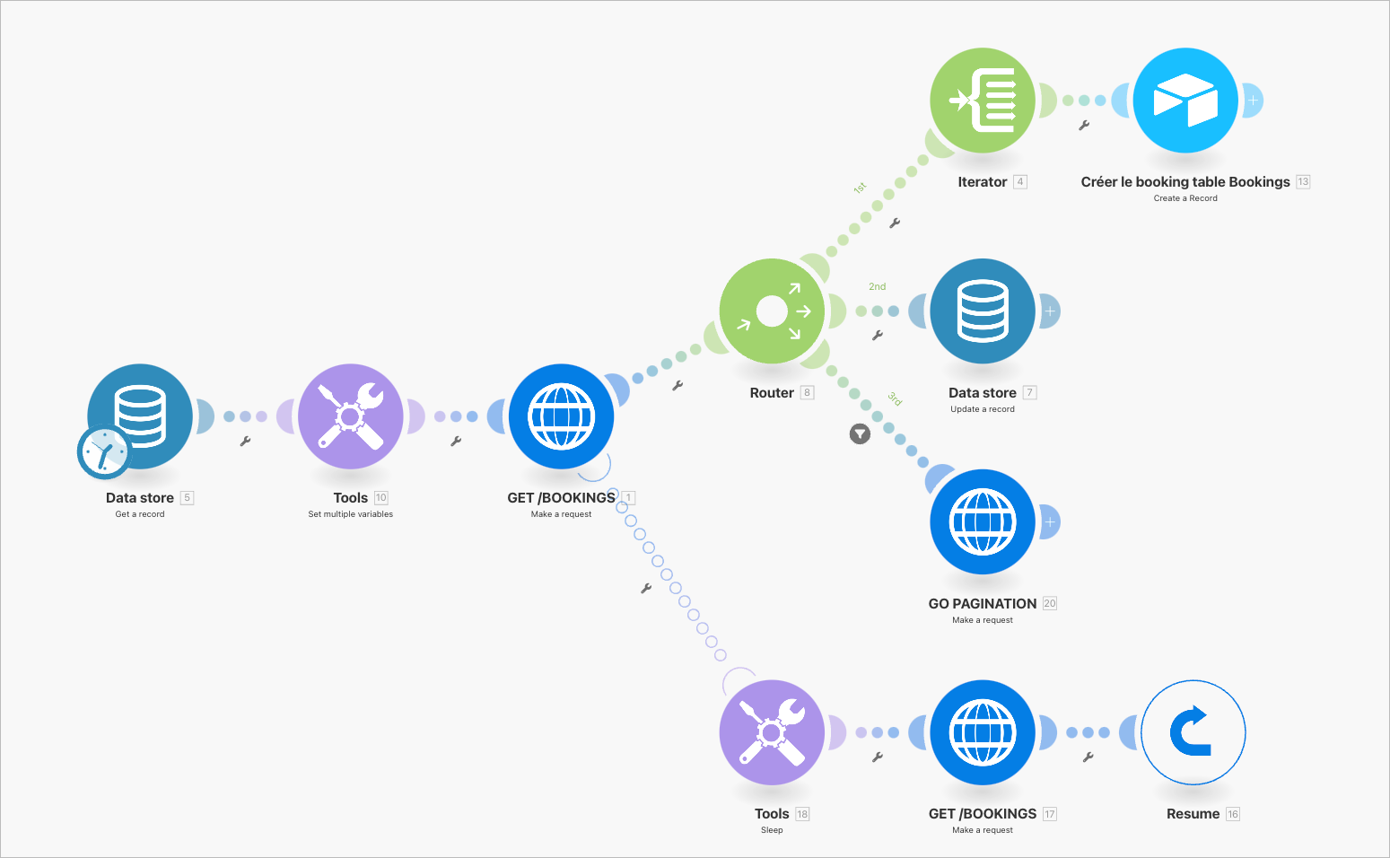 Scénario qui appelle un autre scénario