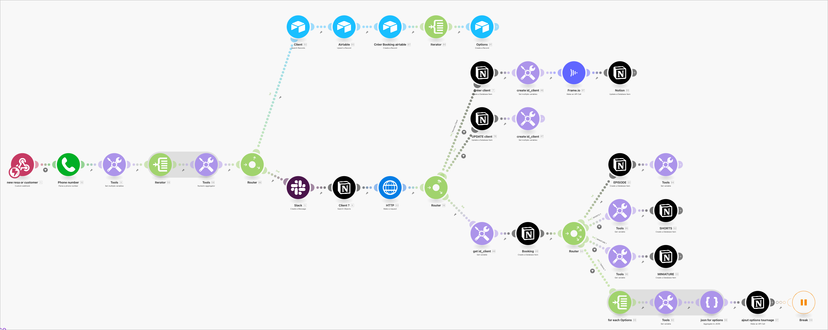 Scénario pour la capsule